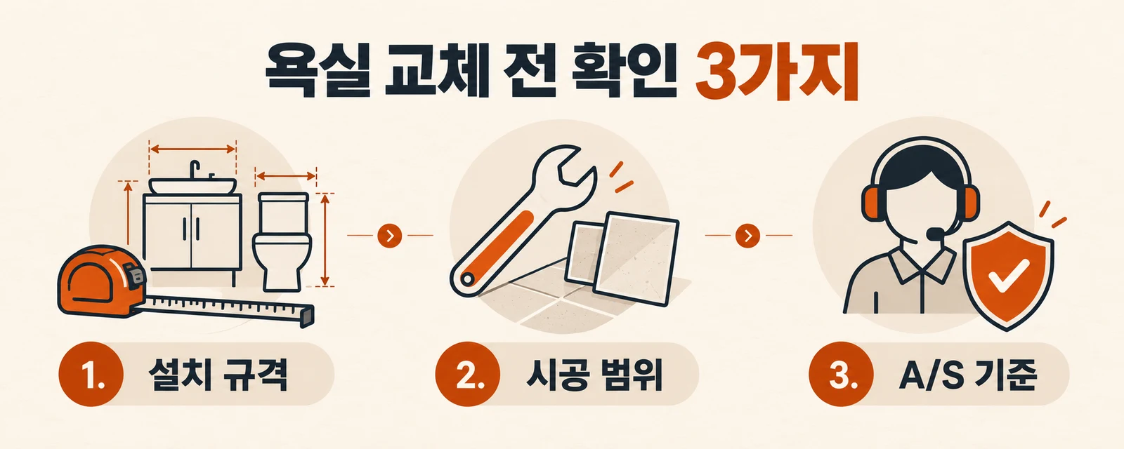 설치 규격, 시공 범위, 사후 서비스 기준을 확인하는 욕실 교체 전 점검 항목
