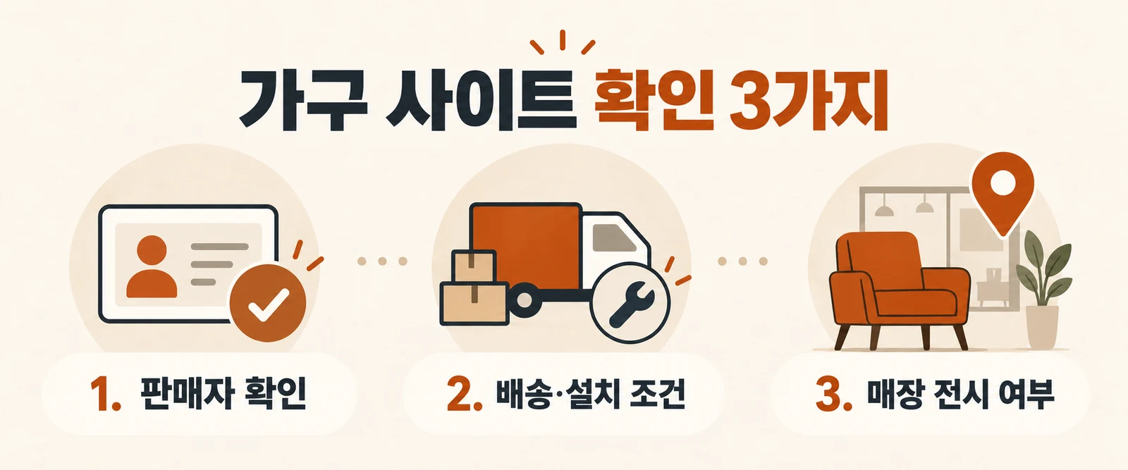 판매자, 배송과 설치 조건, 매장 전시 여부를 확인하는 가구 사이트 점검 항목