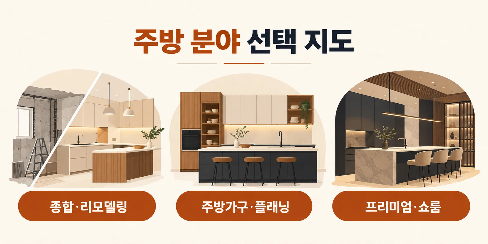 종합 리모델링, 주방가구와 플래닝, 프리미엄 쇼룸으로 나눈 주방 분야 선택 지도